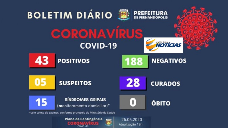 Covid-19: confira o boletim diário da Secretaria de Saúde de Fernandópolis - SP