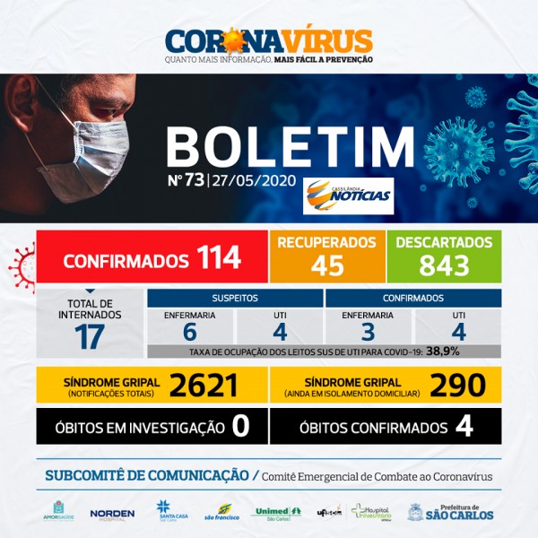 Covid-19: confira o boletim diário da Secretaria de Saúde de São Carlos - SP