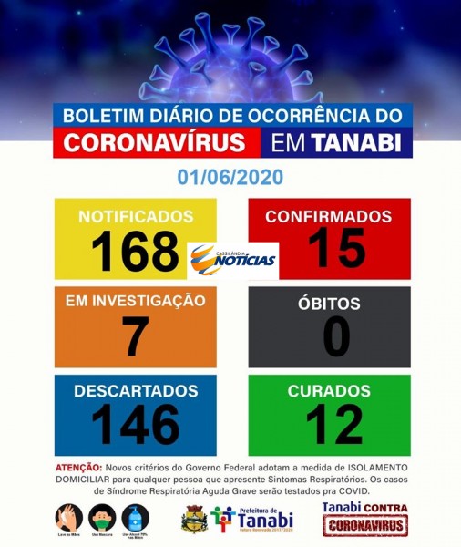 Covid-19: confira o boletim da Prefeitura de Tanabi, São Paulo