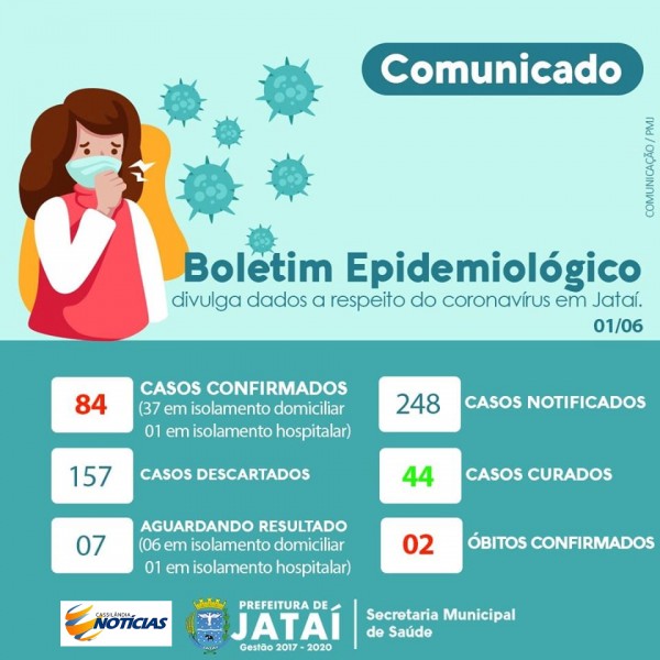 Covid-19: confira o boletim da Prefeitura de Jataí, Goiás