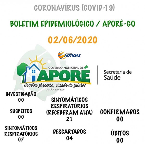 Covid-19: veja o boletim de hoje da Prefeitura de Aporé, Goiás