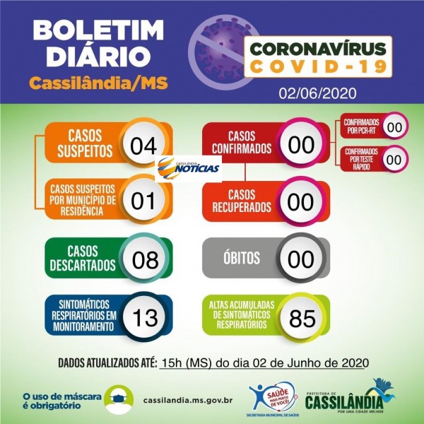 Covid-19: mais informações sobre os quatro casos suspeitos em Cassilândia