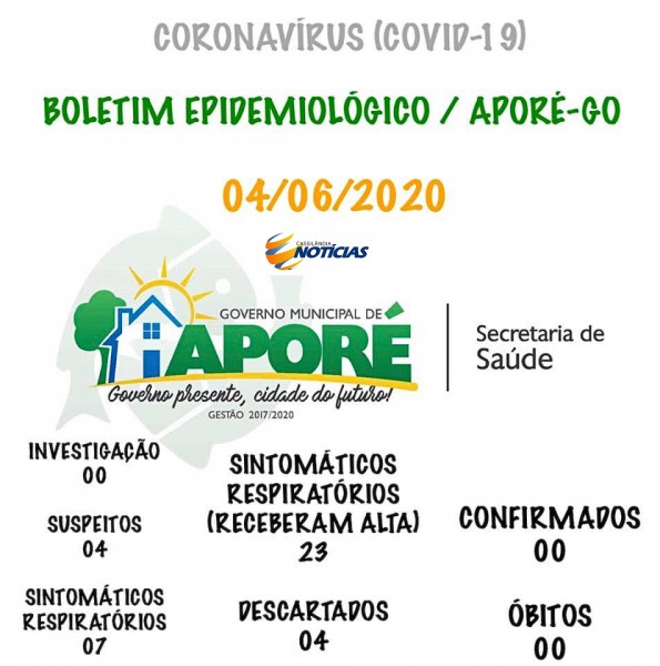 Covid-19: confira o boletim de hoje da Prefeitura de Aporé, Goiás