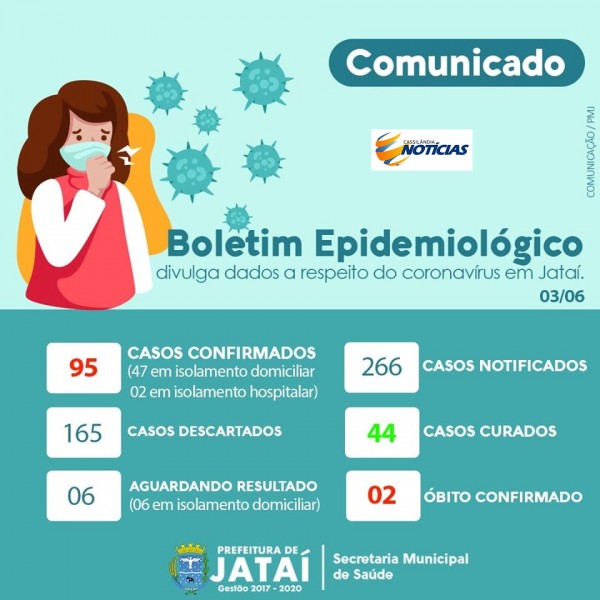 Covid-19: confira o boletim da Prefeitura de Jataí, Goiás