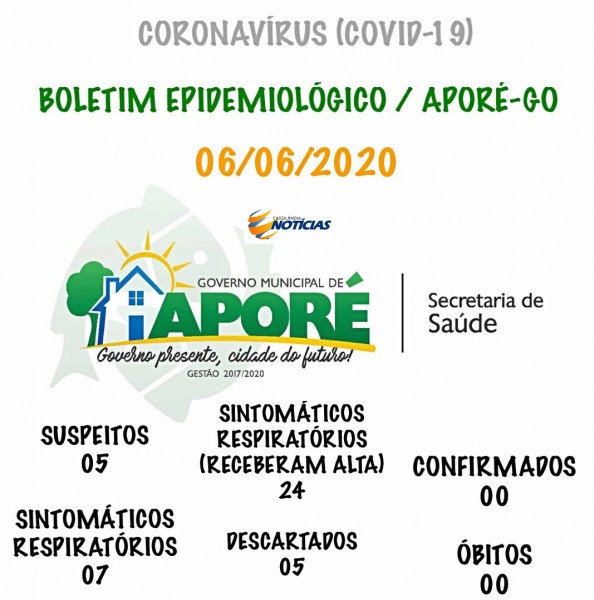 Covid-19: confira o boletim de hoje da Prefeitura de Aporé, Goiás