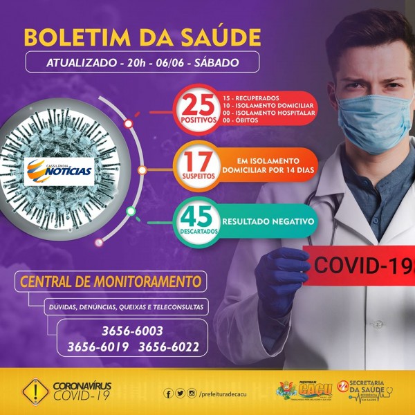 Covid-19: confira o boletim de hoje da Prefeitura de Caçu, Goiás