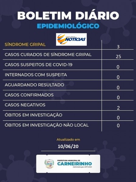 Covid-19: confira o boletim da Prefeitura de Carneirinho, Minas Gerais