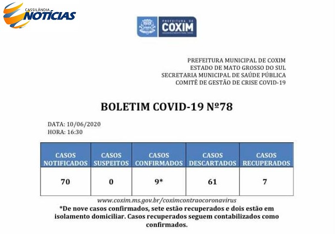 Covid-19: confira o boletim da Prefeitura de Coxim