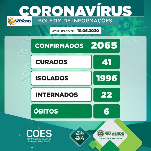 Covid-19: confira o boletim da Prefeitura de Rio Verde, Goiás