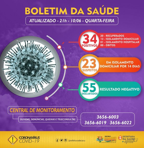 Caçu, Goiás, confirma mais oito casos de Covid-19 nas últimas 24 horas
