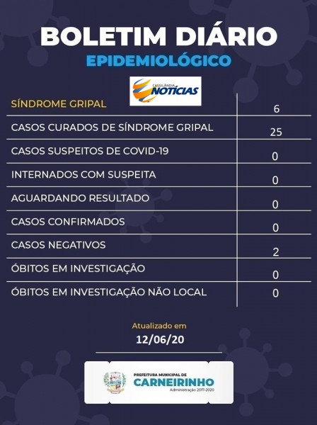 Covid-19: confira o boletim da Prefeitura de Carneirinho, Minas Gerais