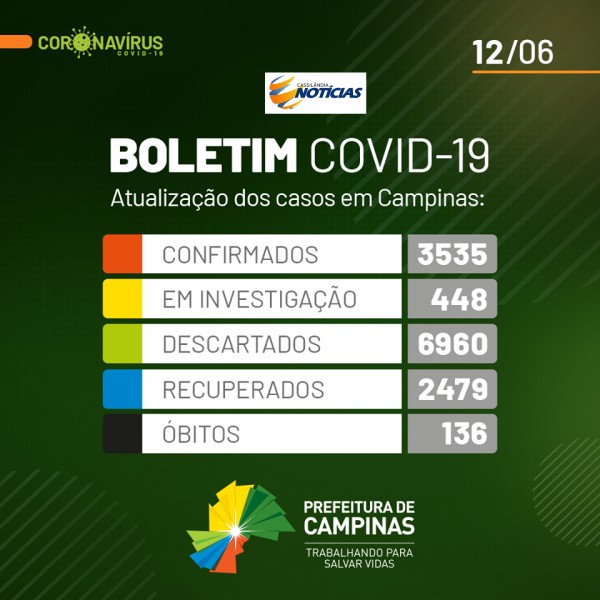 Covid-19: confira o boletim da Prefeitura de Campinas, São Paulo