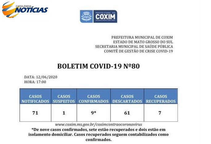 Covid-19: confira o boletim da Prefeitura de Coxim