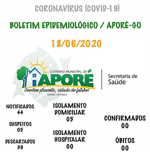 Covid-19: confira o boletim do Município de Aporé, Goiás