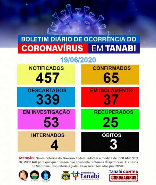 Covid-19: confira o boletim da Prefeitura de Tanabi, São Paulo