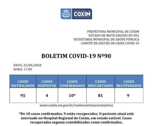 Covid-19: confira o boletim do Município de Coxim