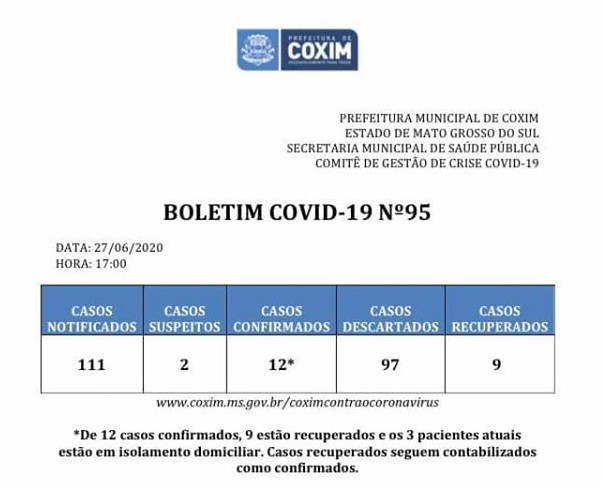 Covid-19: confira o boletim do Município de Coxim deste sábado