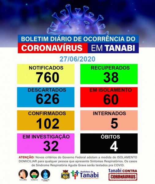 Covid-19: confira o boletim do Município de Tanabi, São Paulo, deste sábado