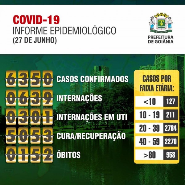 Covid-19: confira o boletim do Município de Goiânia, Goiás