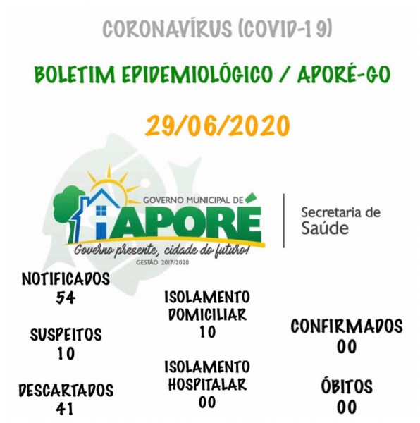 Covid-19: confira o boletim desta segunda-feira de Aporé, Goiás