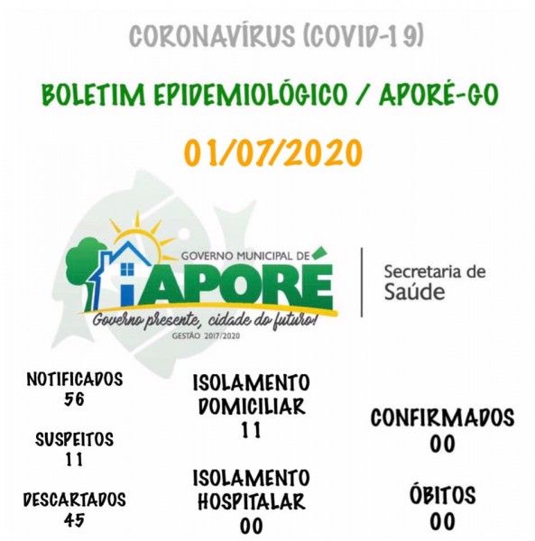 Covid-19: confira o boletim desta quarta-feira do município de Aporé, Goiás