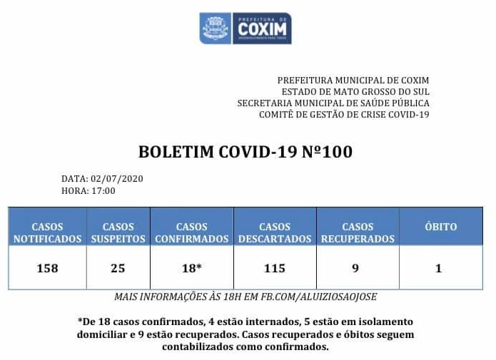 Covid-19: confira o boletim desta quinta da Prefeitura de Coxim