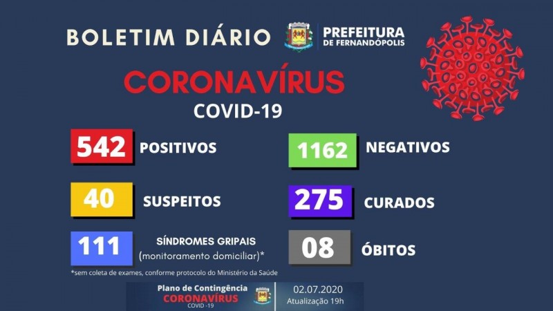 Covid-19: confira o boletim desta quinta da Prefeitura Fernandópolis, SP