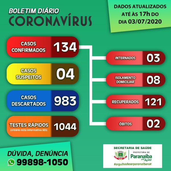 Covid-19: confira o boletim desta sexta-feira da Prefeitura de Paranaíba