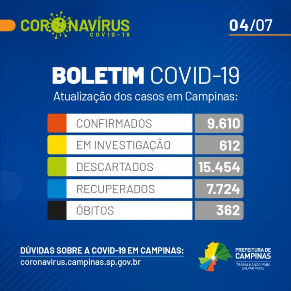 Covid-19: confira o boletim deste sábado de Campinas, São Paulo