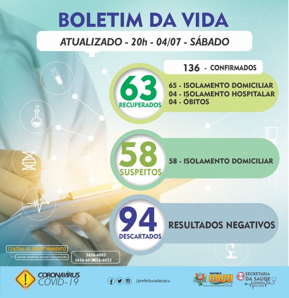 Covid-19: confira o boletim deste sábado da Prefeitura de Caçu, Goiás