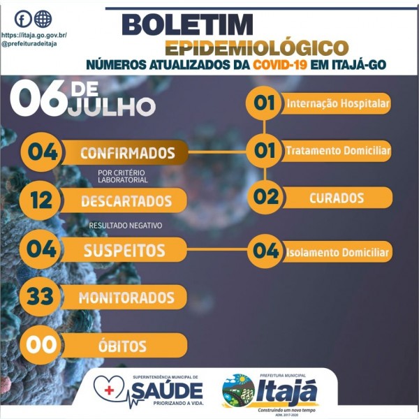 Covid-19: confira o boletim da Prefeitura de Itajá, Goiás