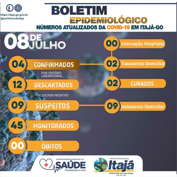 Covid-19: confira o boletim desta quarta-feira de Itajá, Goiás