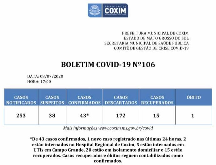 Covid-19: confira o boletim desta quarta-feira de Coxim