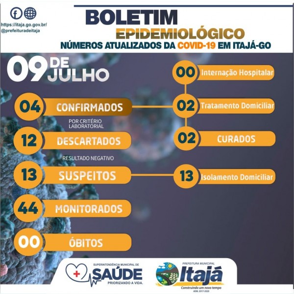 Covid-19: confira o boletim desta quinta-feira de Itajá, Goiás