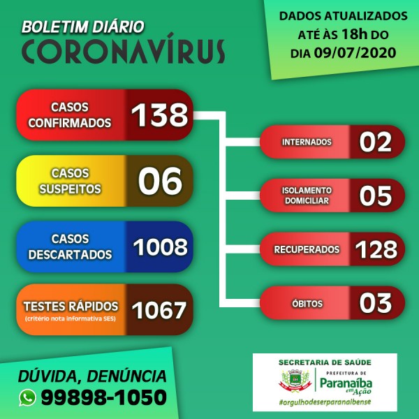 Covid-19: confira o boletim da Prefeitura de de Paranaíba