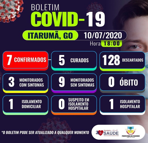 Covid-19: confira o boletim desta sexta-feira de Itarumã, Goiás