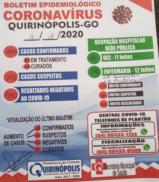 Covid-19: confira o boletim deste sábado de Quirinópolis, Goiás