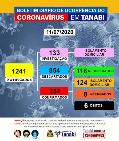 Covid-19: confira o boletim deste sábado de Tanabi, São Paulo