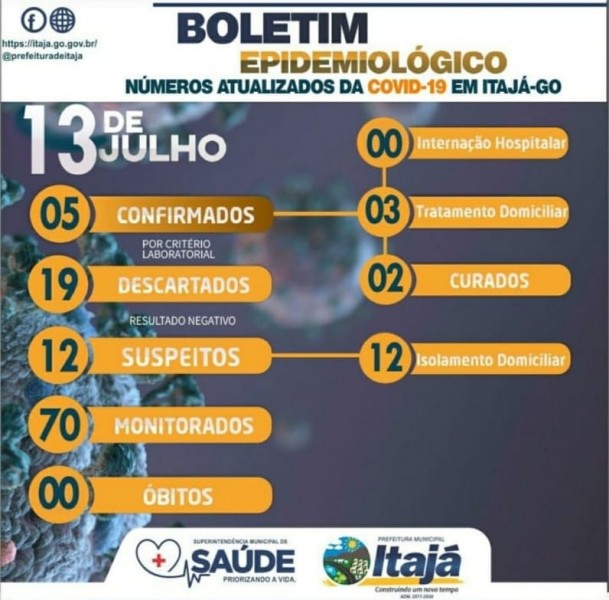 Covid-19: confira o boletim do Município de Itajá, Goiás