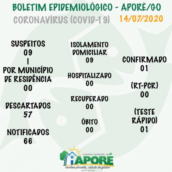 Covid-19: confira o boletim desta terça-feira de Aporé, Goiás