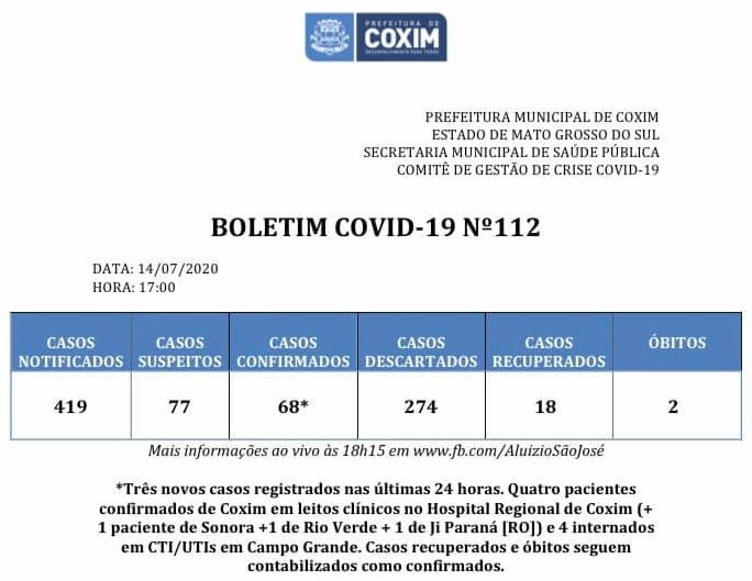 Covid-19: confira o boletim desta terça-feira de Coxim