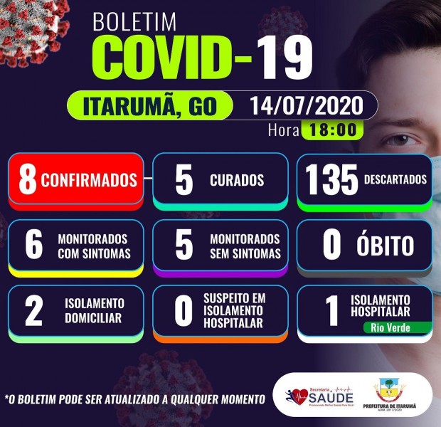 Covid-19: confira o boletim desta terça-feira de Itarumã, Goiás