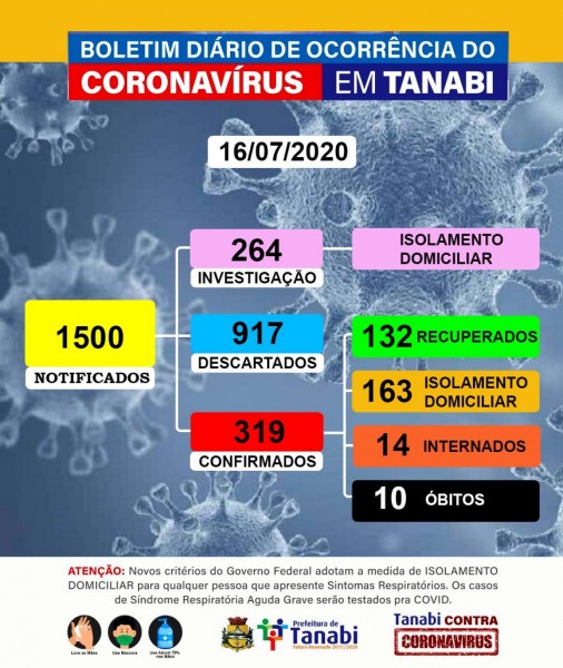 Covid-19: confira o boletim desta quinta-feira de Tanabi, São Paulo