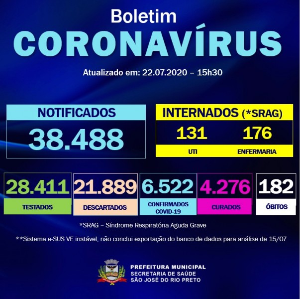 São José do Rio Preto, São Paulo: confira o boletim epidemiológico Covid-19 