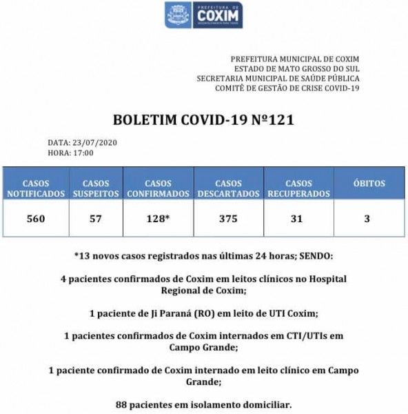 Coxim: confira o boletim Covid-19 desta quinta-feira