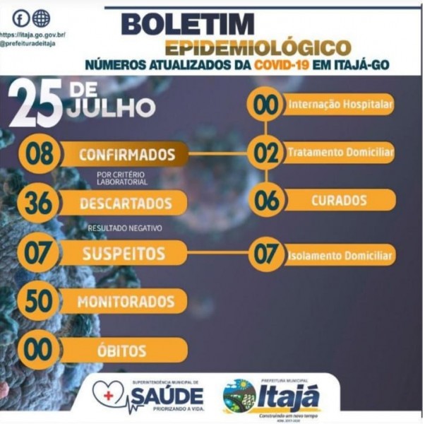 Itajá, Goiás: confira o boletim Covid-19 deste sábado