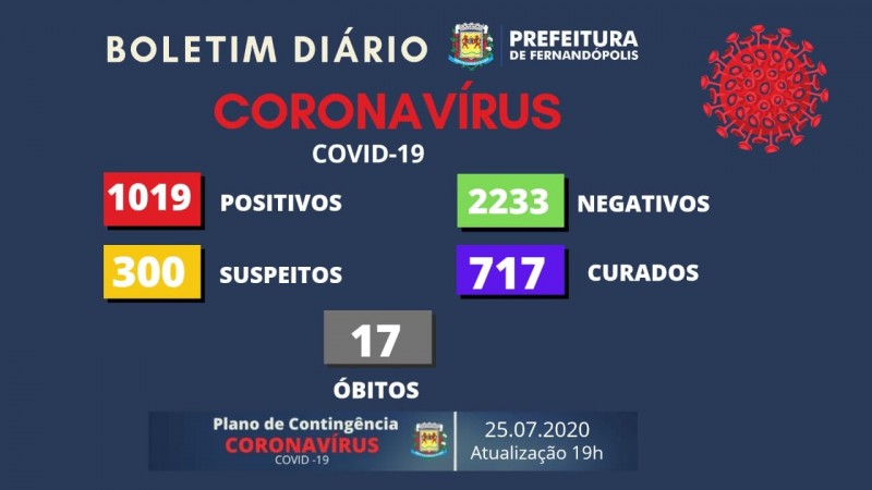 Fernandópolis, São Paulo: confira o boletim epidemiológico Covid-19