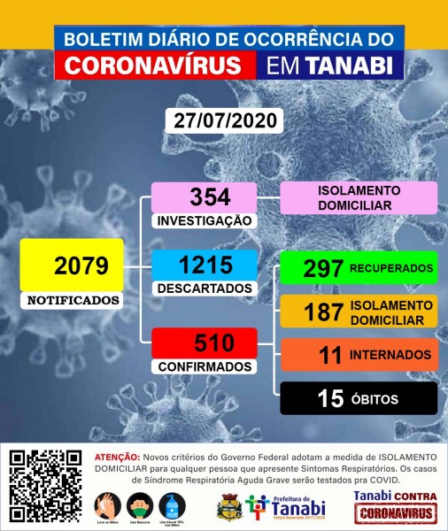Tanabi, São Paulo: confira o boletim Covid-19 desta segunda-feira