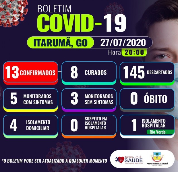 Itarumã, Goiás: veja o boletim epidemiológico coronavírus (covid-19)