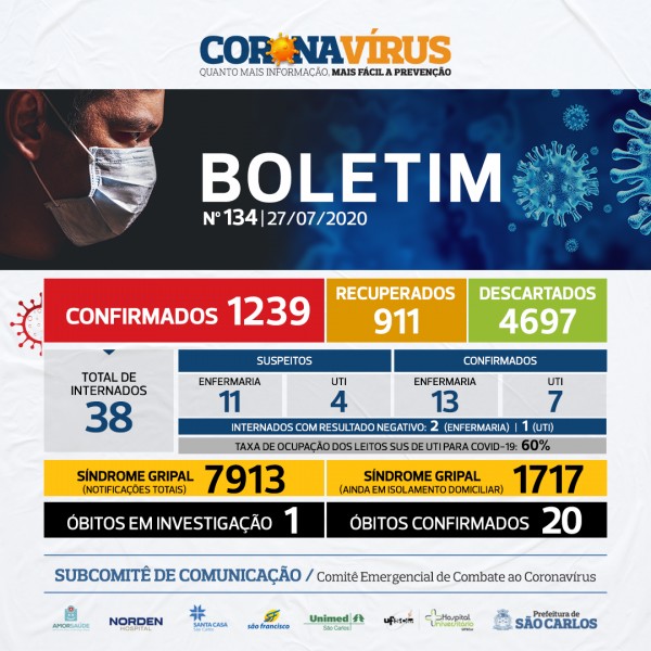 São Carlos, São Paulo: veja o boletim epidemiológico coronavírus (covid-19)